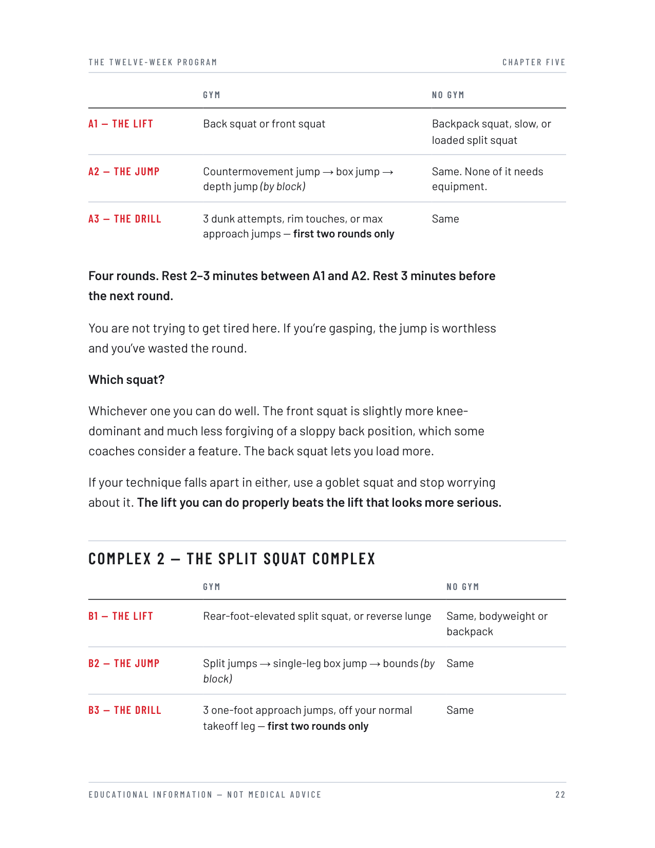 Chapter 5 — Lower Body Day A, the squat complex and the split squat complex written out