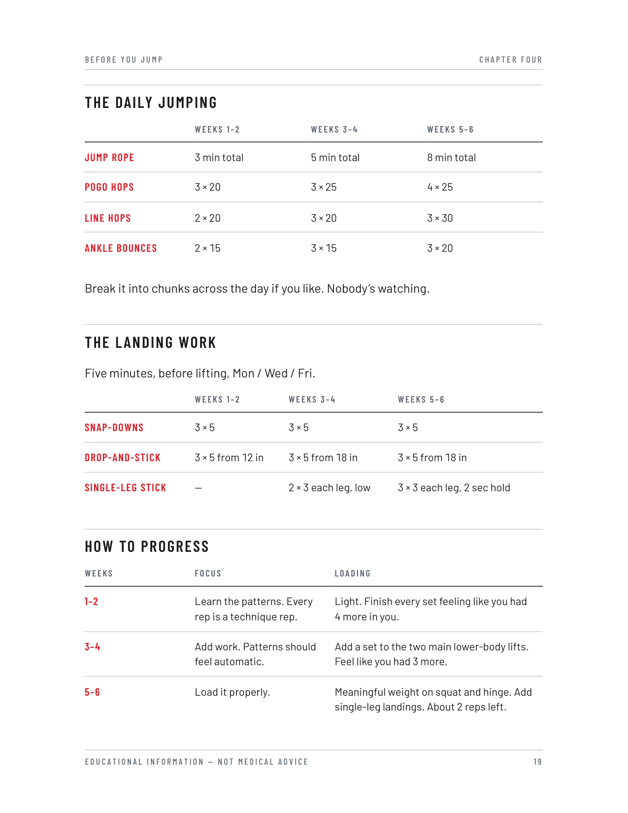 The six-week book — the daily jumping, the landing work, and how to progress